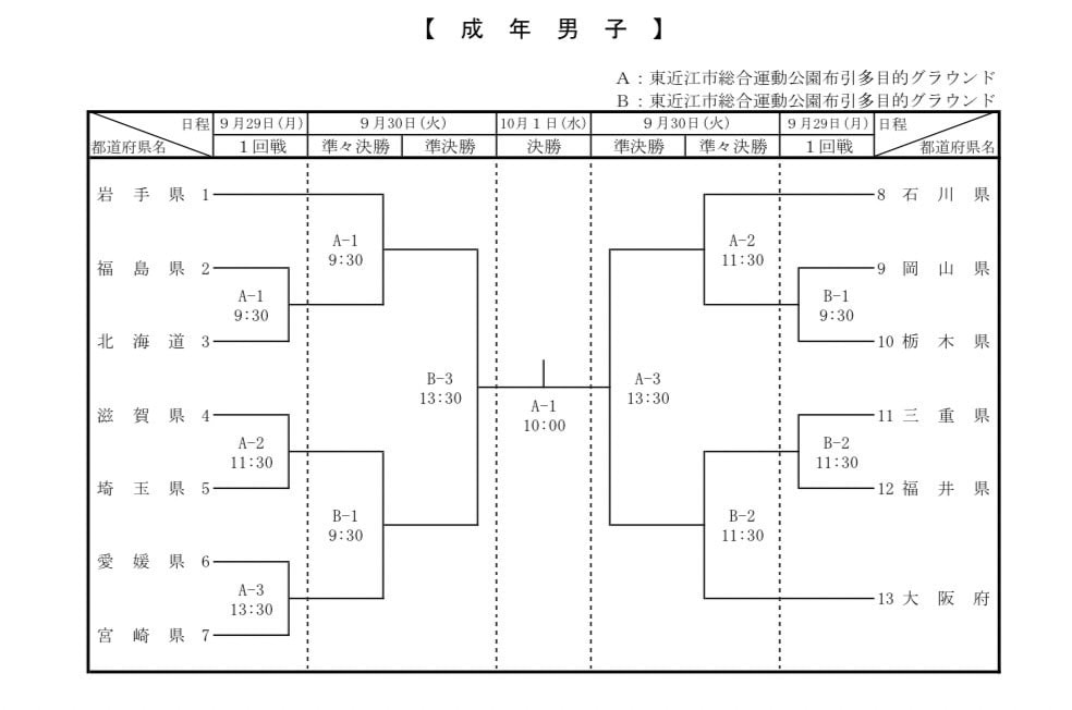 【男子部】第79回国民スポーツ大会　出場者紹介