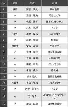 【男子】令和8年度 U23 日本代表チーム 選手紹介