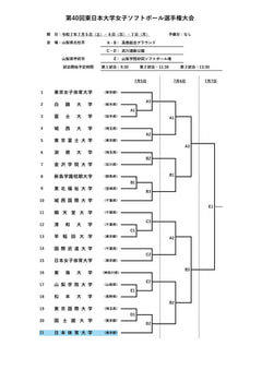 【男女部】第40回東日本大学女子ソフトボール選手権大会 組み合わせ