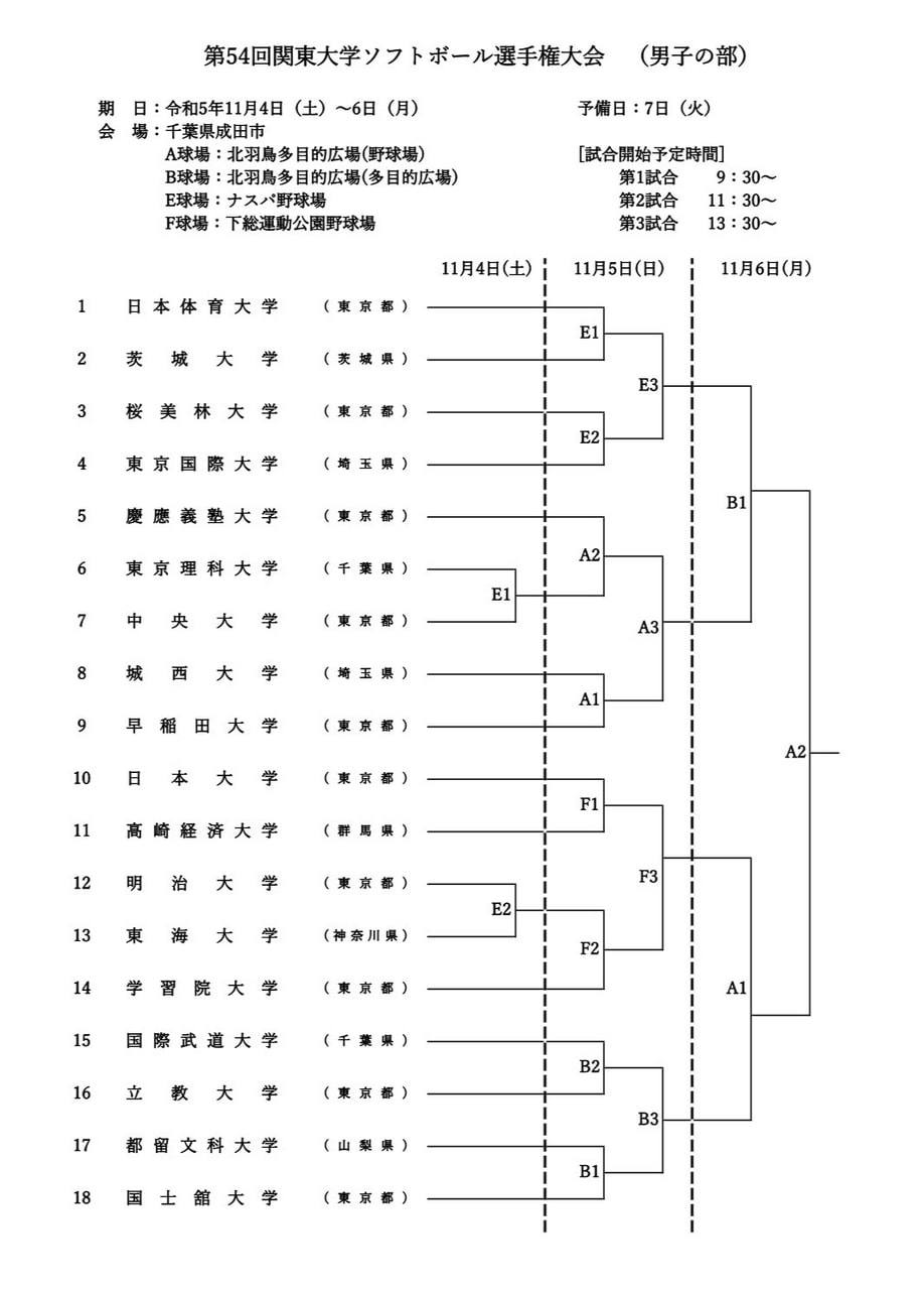 【男子】第54回関東大学男子ソフトボール選手権大会 組み合わせ