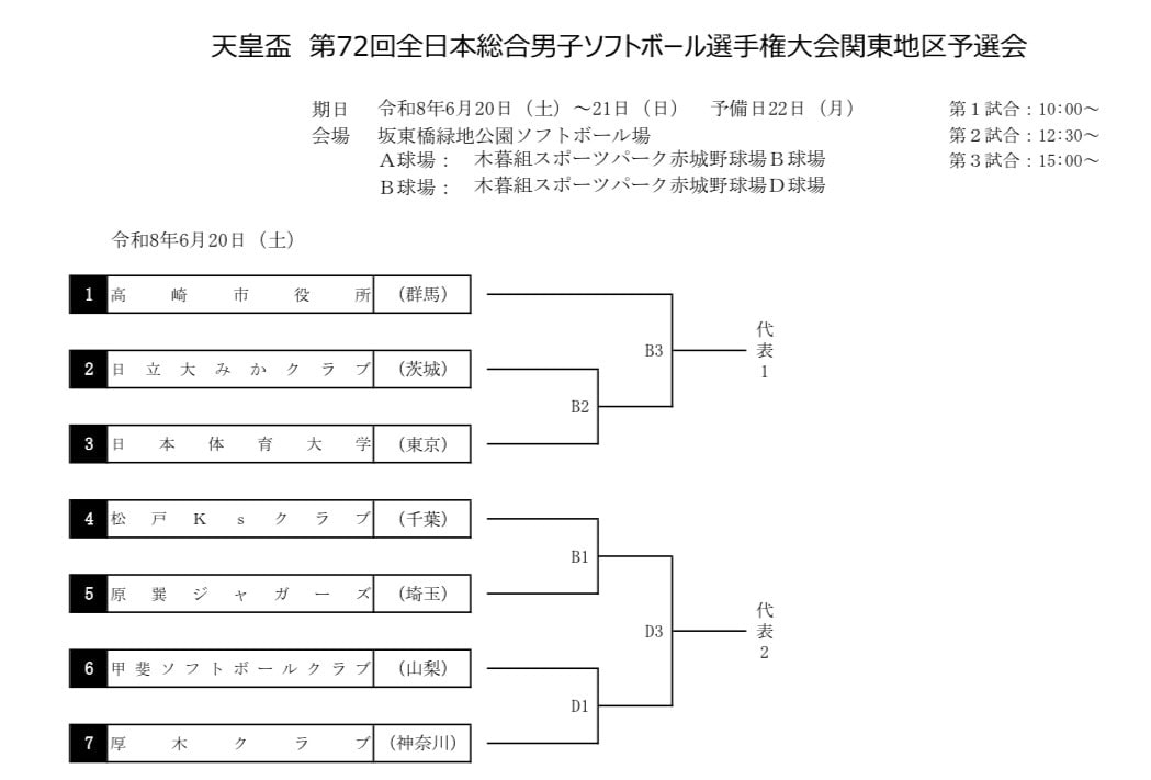 第72回男子全日本総合選手権大会関東地区予選会組み合わせ
