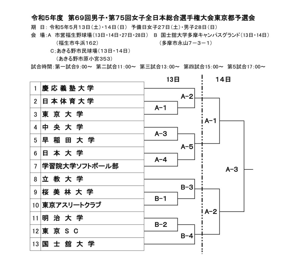 【男子】第69回全日本総合選手権大会東京都予選会　組合せ