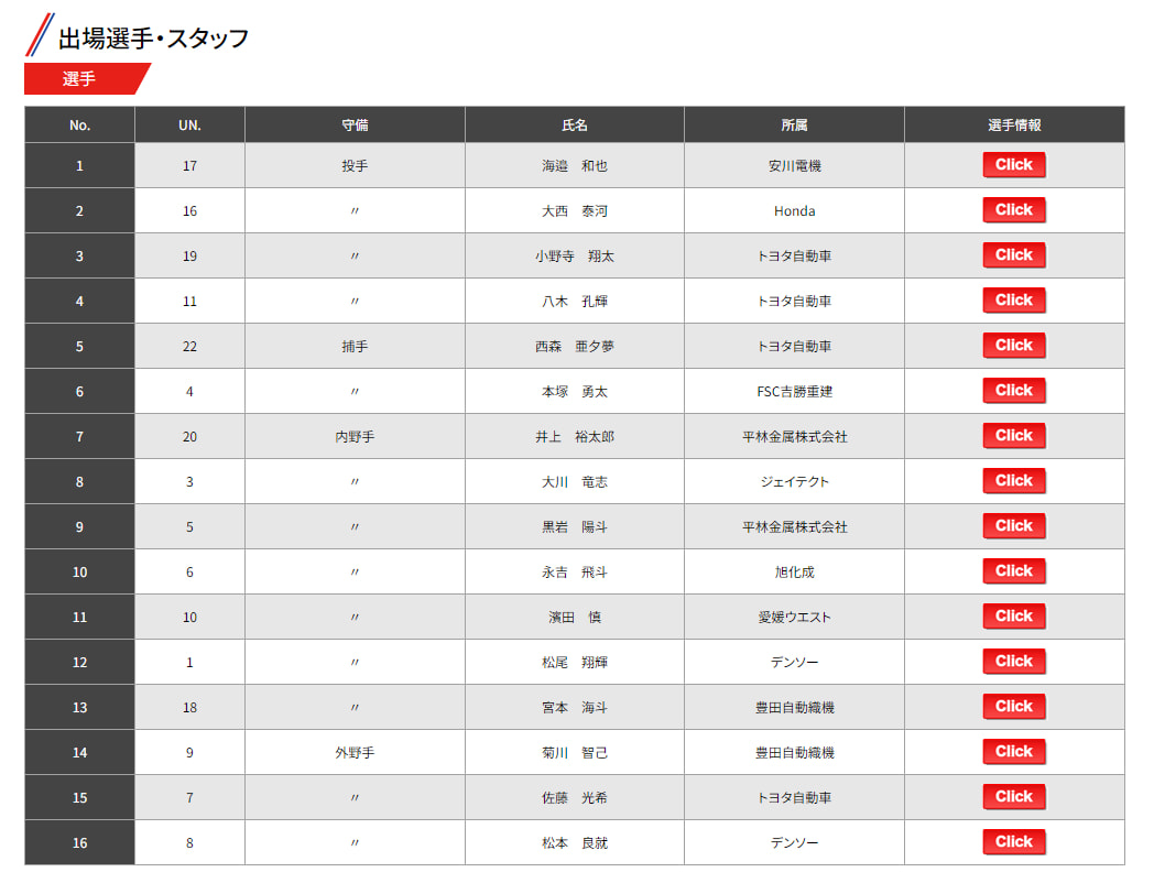【男子】WBSC第１回男子Ｕ23ワールドカップ