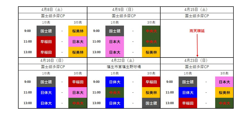 【男子】第55回春季リーグ戦　順延のお知らせ
