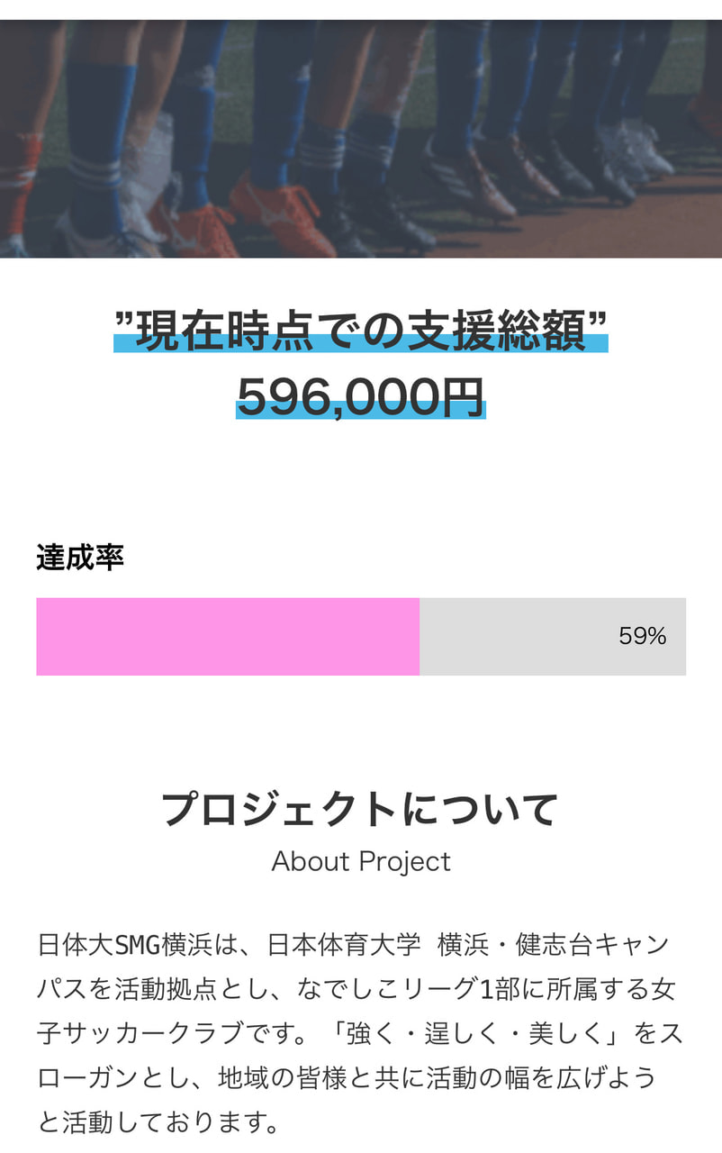 クラウドファンディング約60%達成‼️