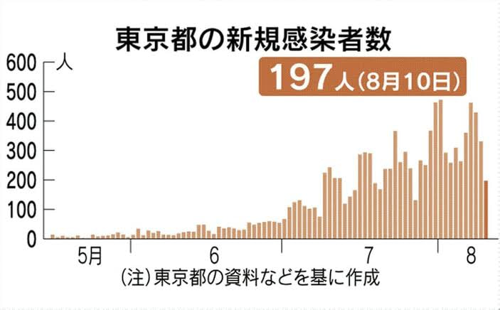 これからに向けて